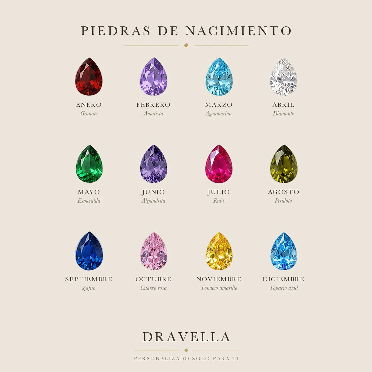 Las doce piedras de nacimiento Dravella, mes a mes
