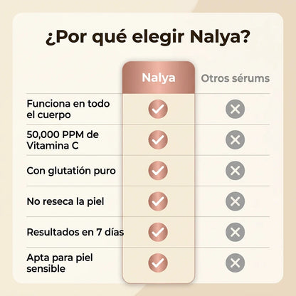 NALYA™ — Sérum Antimanchas · Vitamina C Pura + Glutatión