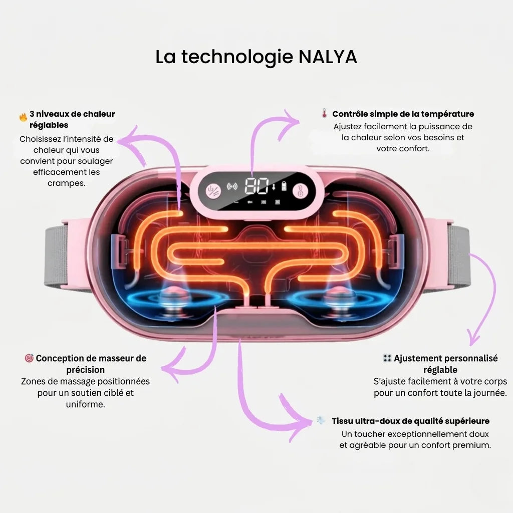 Ceinture menstruelle intelligente NALYA 2.0