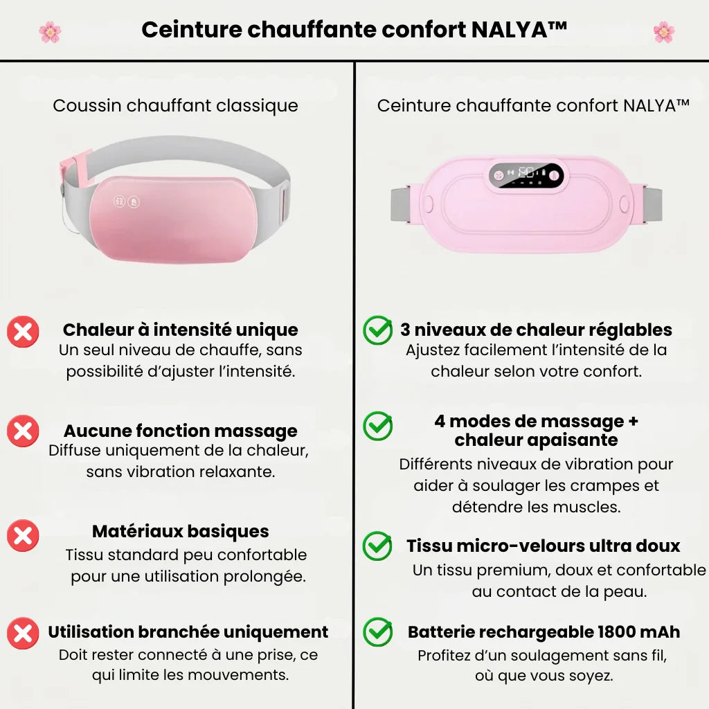 Ceinture menstruelle intelligente NALYA 2.0