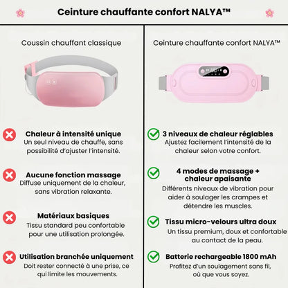 Ceinture menstruelle intelligente NALYA 2.0