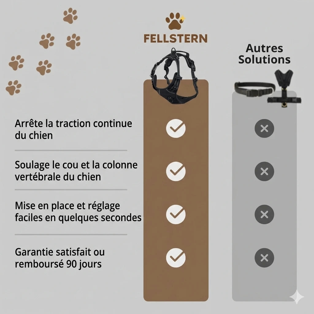 CalmPaw™ – Harnais anti-traction