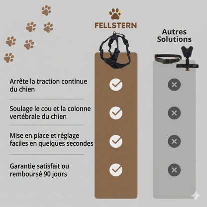 CalmPaw™ – Harnais anti-traction