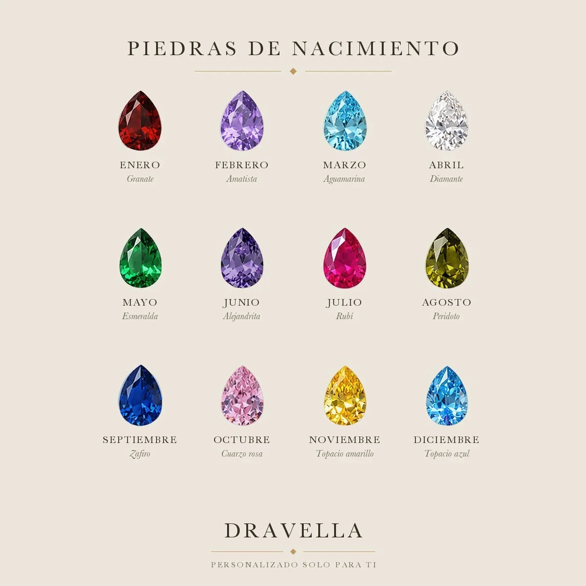 Las doce piedras de nacimiento Dravella, mes a mes