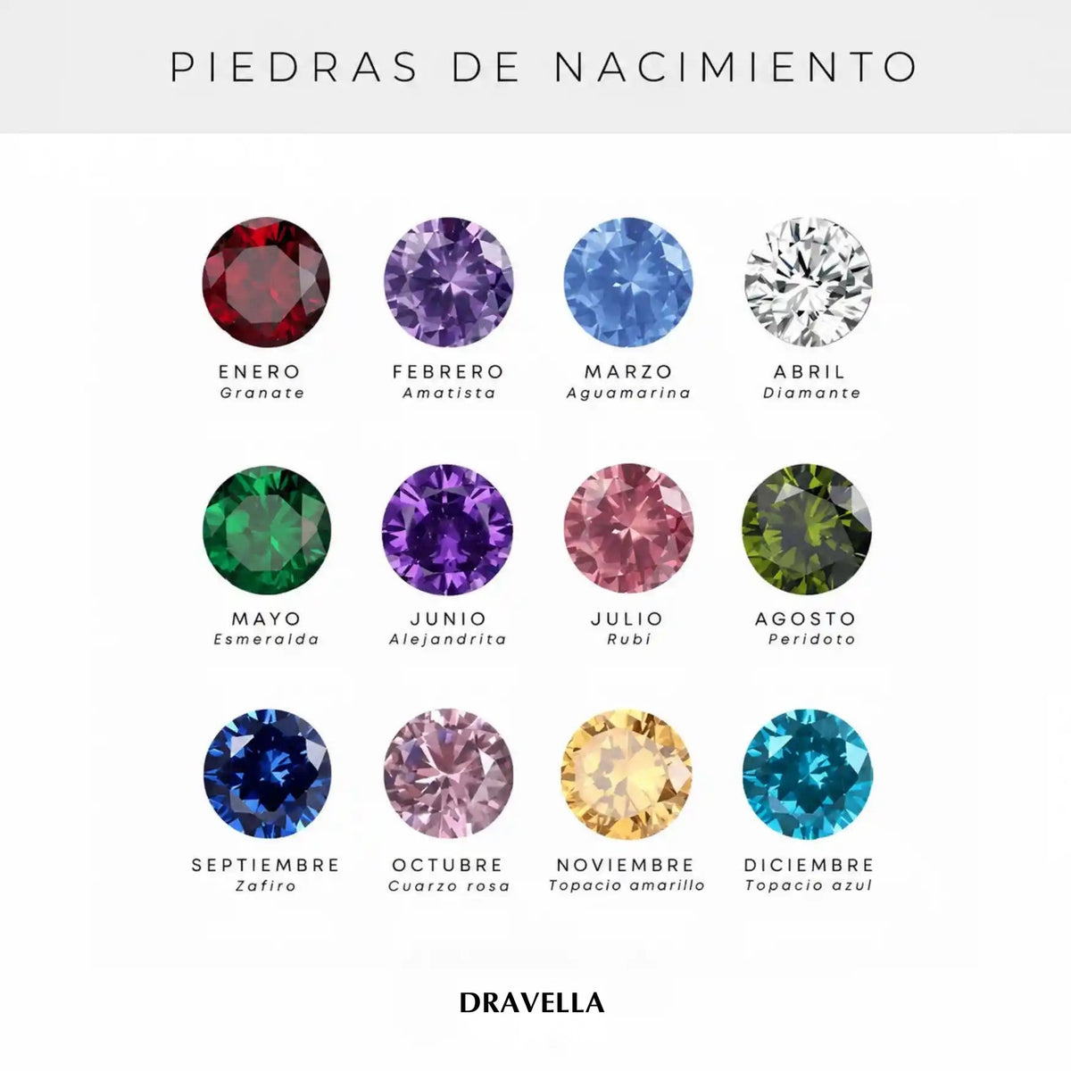 Las 12 piedras de nacimiento