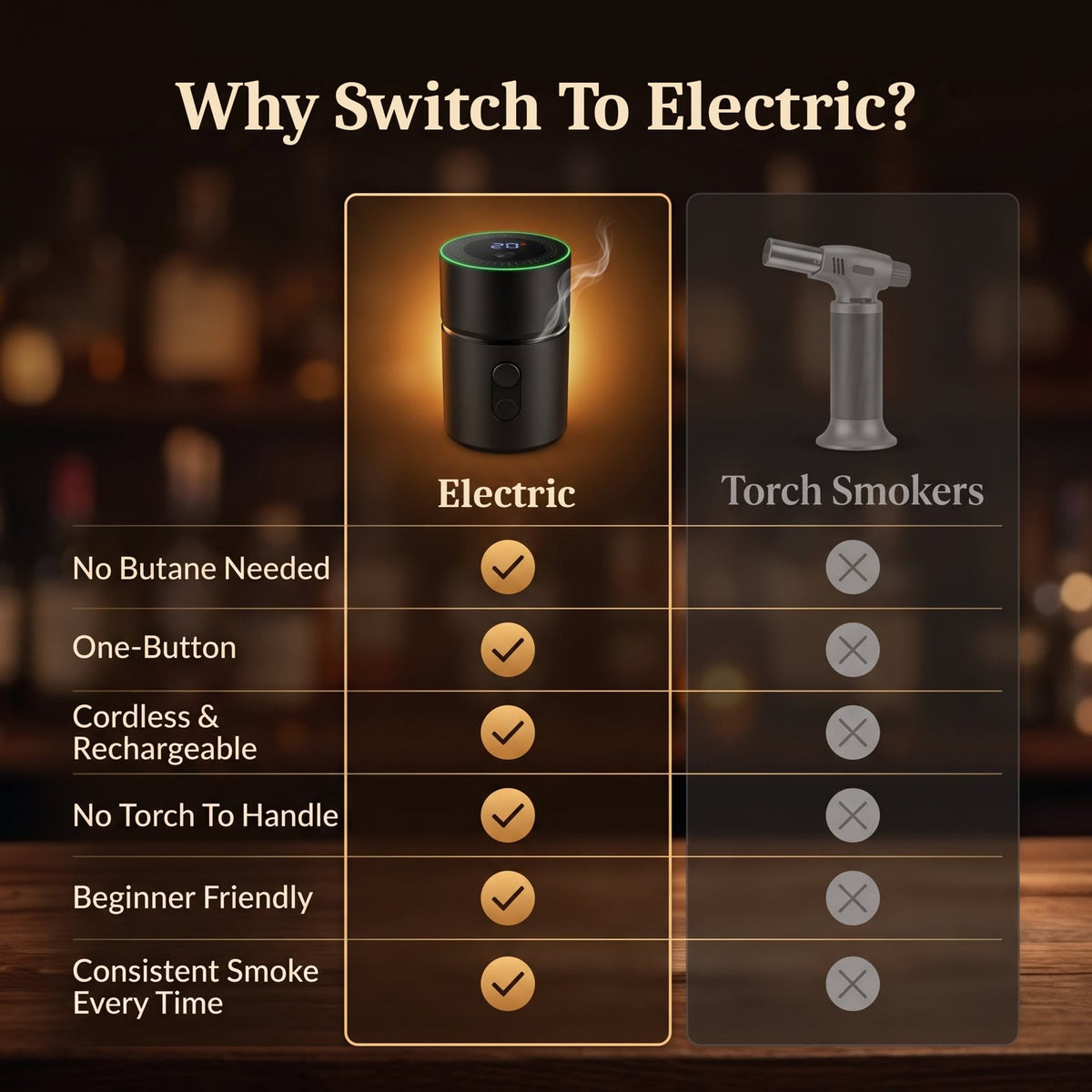 Kit Ahumador Eléctrico para Cócteles